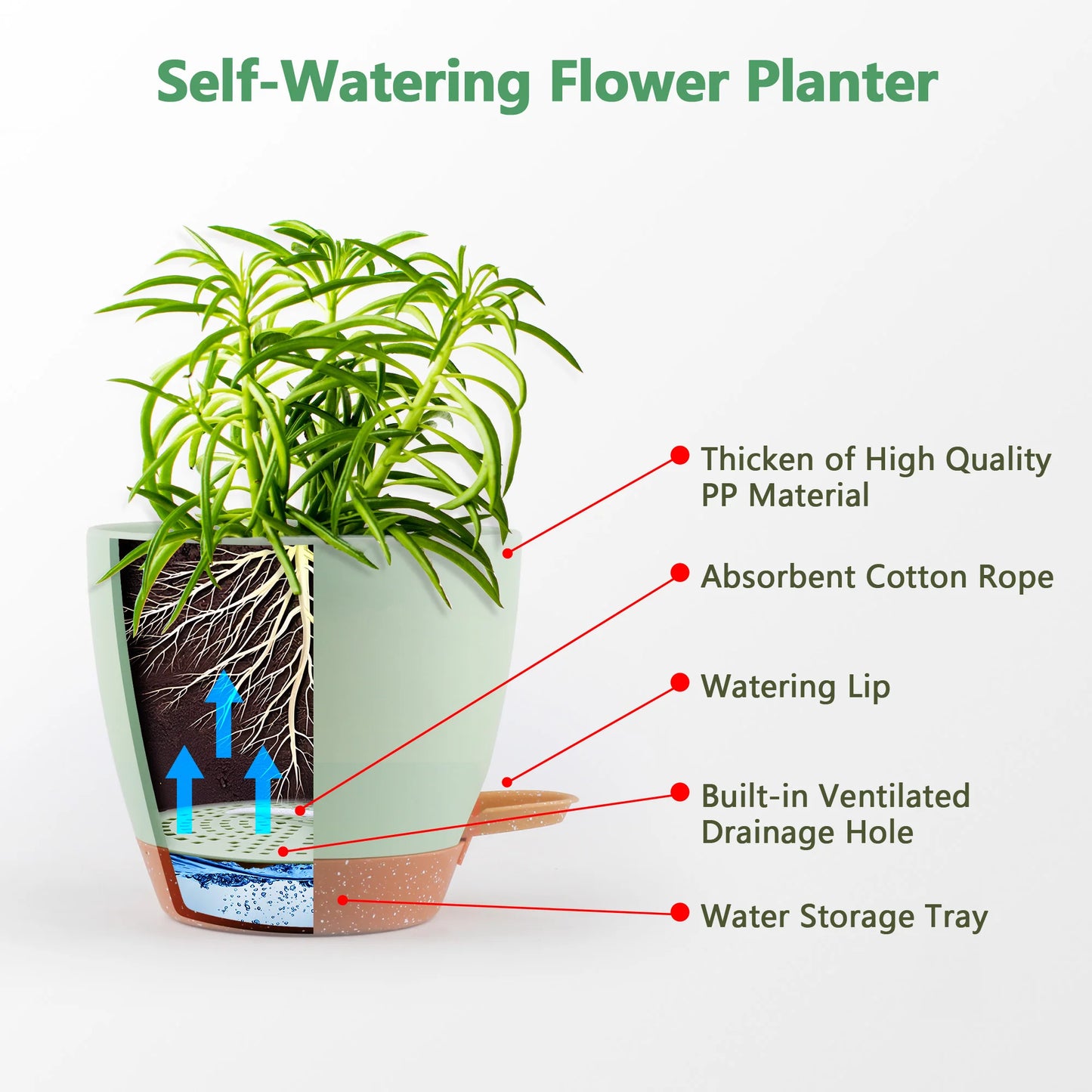 Five Piece Self Watering Planters With Drains And Saucers